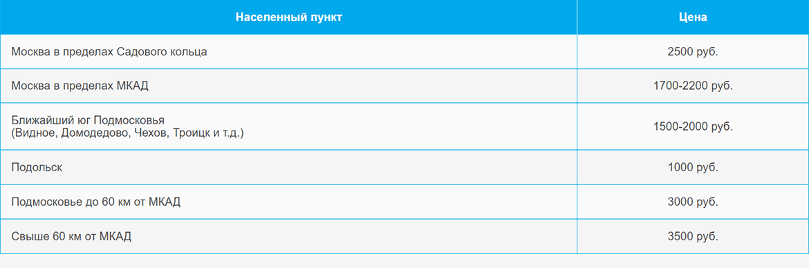 Доставка газа и газовых баллонов по Боровскому шоссе и области